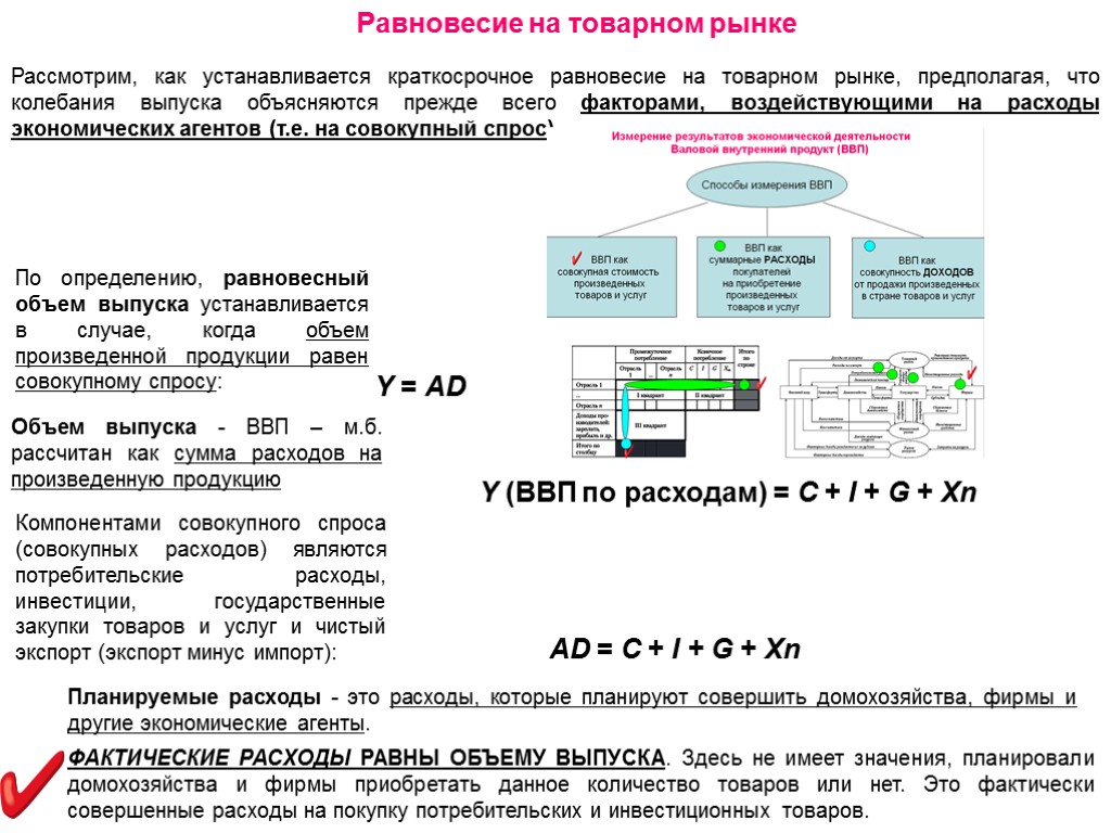 Равновесие на товарном рынке Рассмотрим, как устанавливается краткосрочное равновесие на товарном рынке, предполагая, что